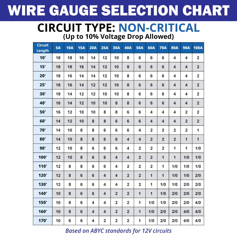 10/2 AWG Tinned Copper Duplex Round Marine Wire V1052