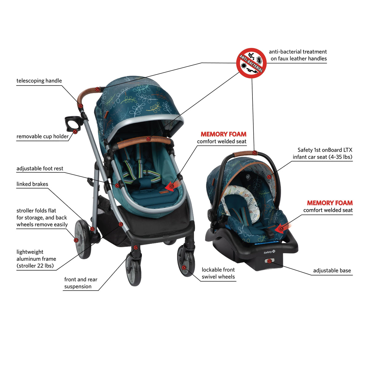 Modular Travel System Stroller and Infant Car Seat Y1253