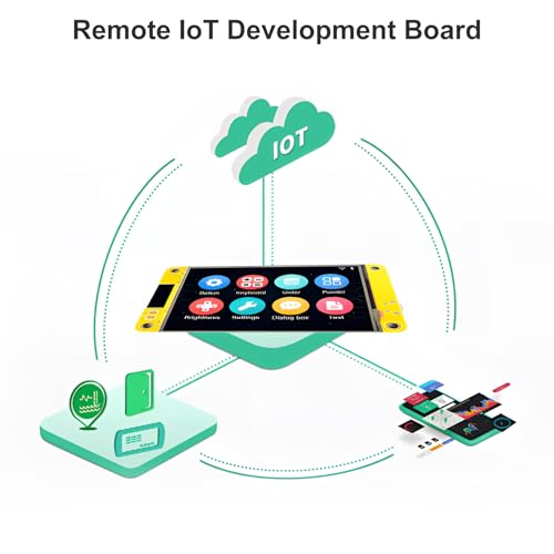 2 Pack 2.8" ESP32 Development Board WiFi Bluetooth Dual-core 240x320 Smart LCD Display TFT Module Touch Screen D258851