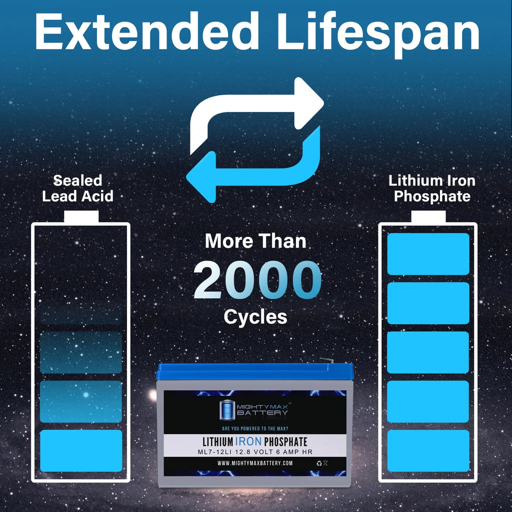 12V 7AH Lithium Replacement Battery 2 Pack K239