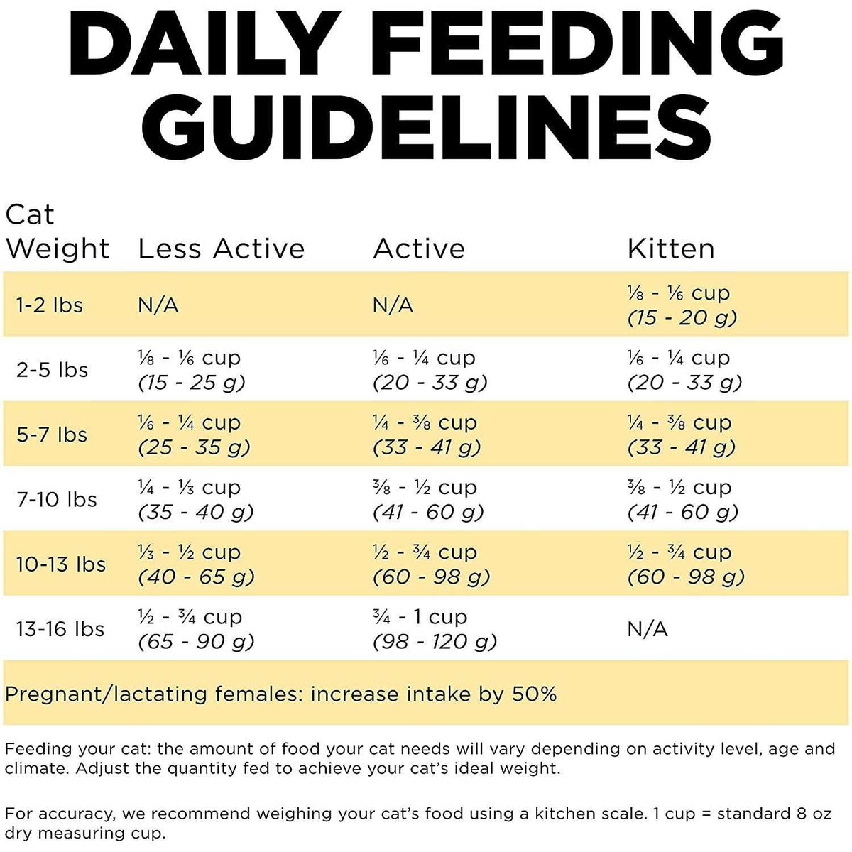 Limited Ingredient Duck Recipe Dry Cat Food V545183