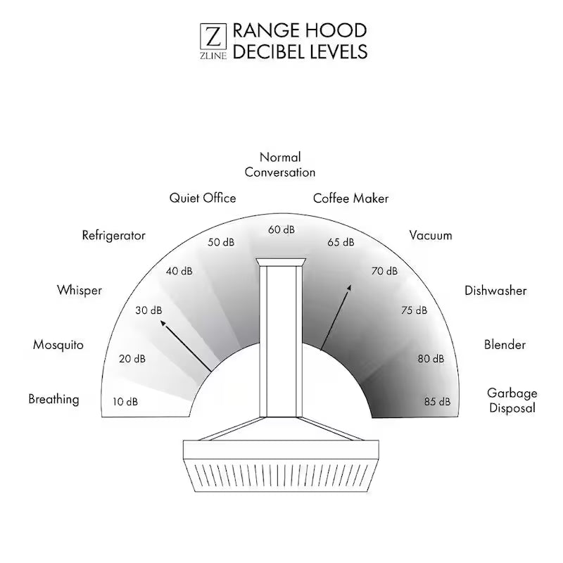 30 in. 400 CFM Convertible Wall Mount Range Hood V5705