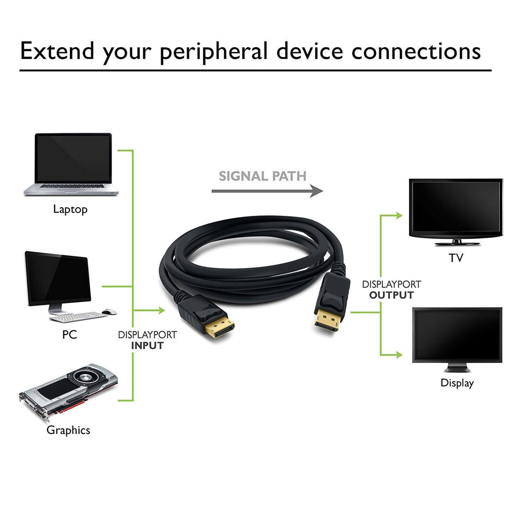 Gold Plated DisplayPort to DisplayPort Cable 10 Feet Black M507168