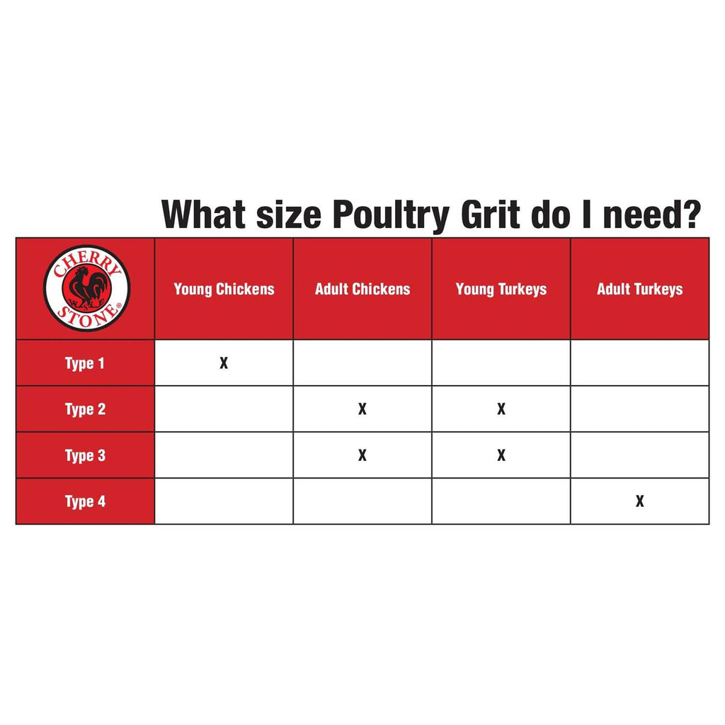Cherry Stone Poultry Grit Z3161