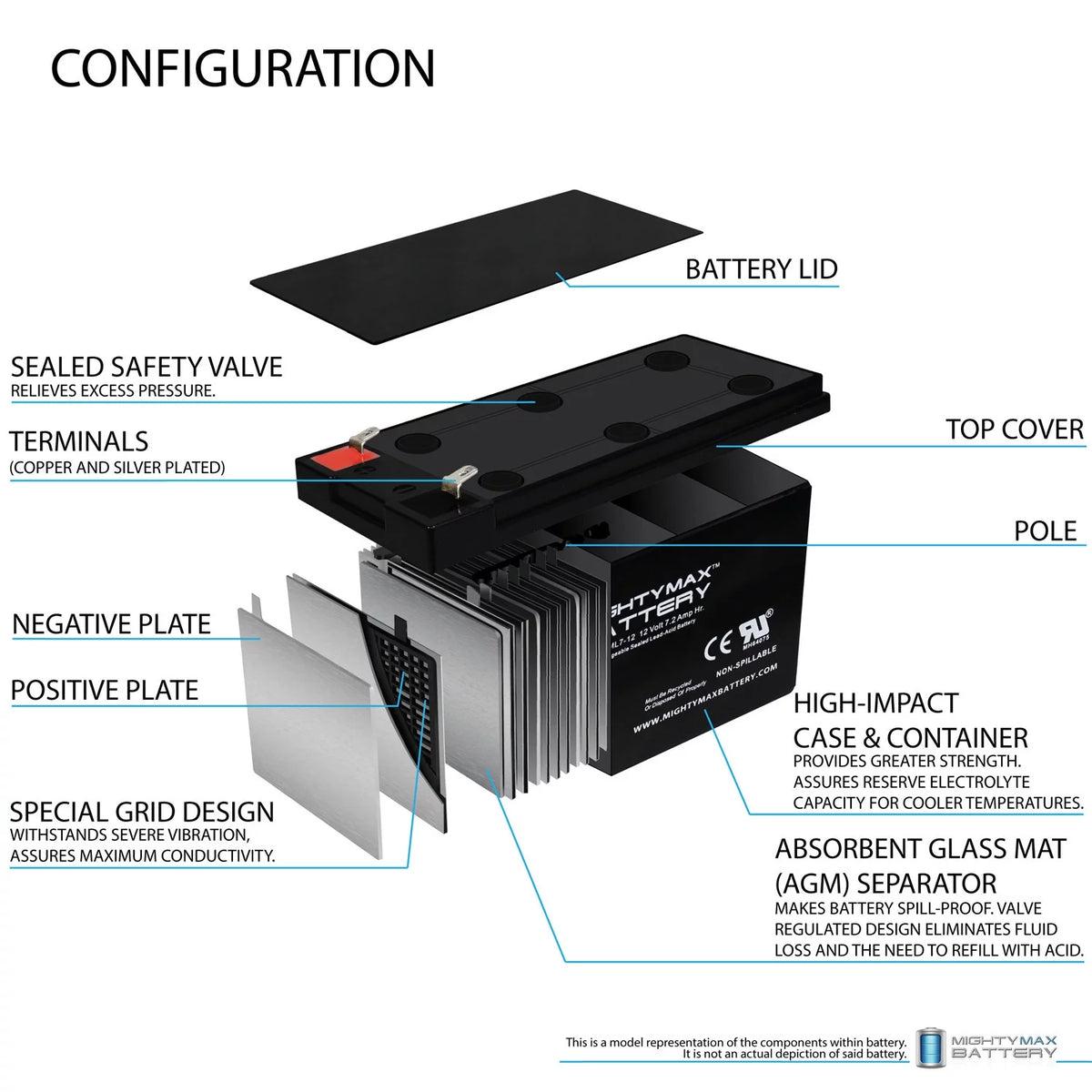 12V 7Ah Battery D766