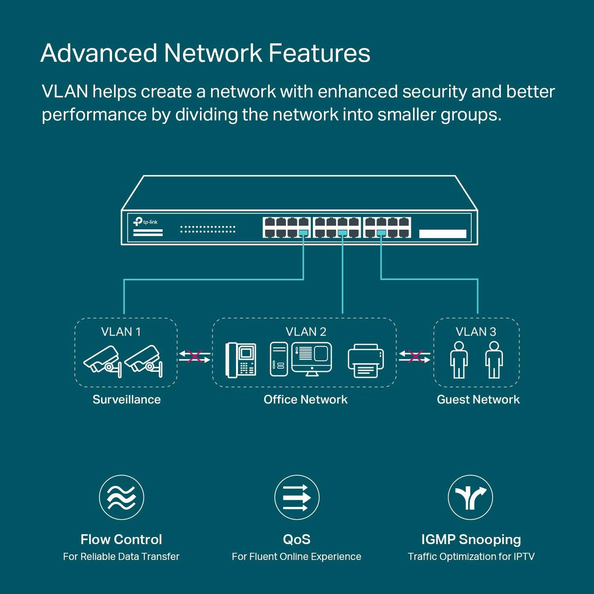 24 Port Gigabit Smart Managed PoE Switch with 4 SFP Slots M89427