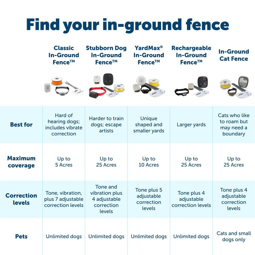 Outdoor Pet Boundary Wire F5408