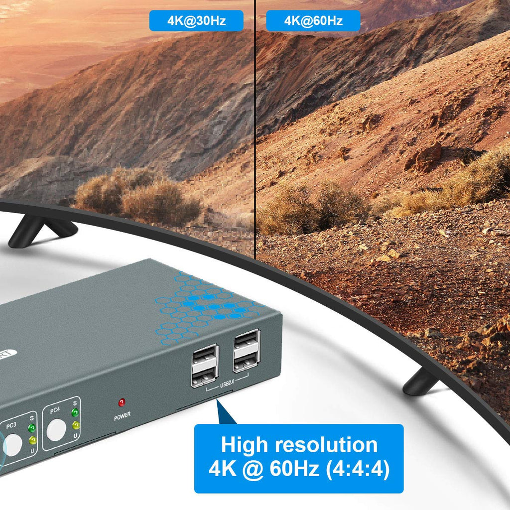 HDMI 4 Port 4K@60Hz USB KVM Switch with Cables A29584