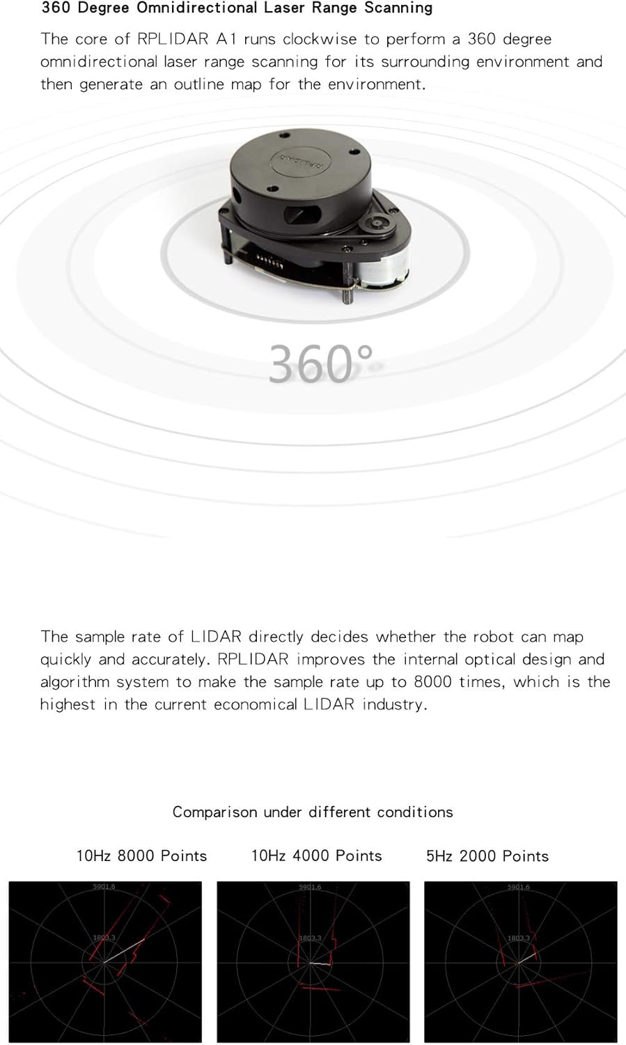 2D 360 Degree 12 Meters LIDAR Sensor Scanner M5981