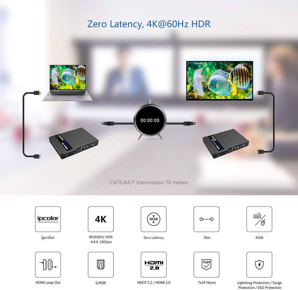 4K@60Hz Cascadable HDMI Extender (KVM) V52870