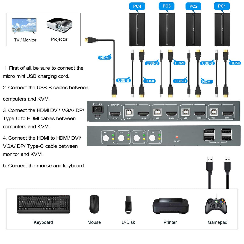 HDMI 4 Port 4K@60Hz USB KVM Switch with Cables A29584
