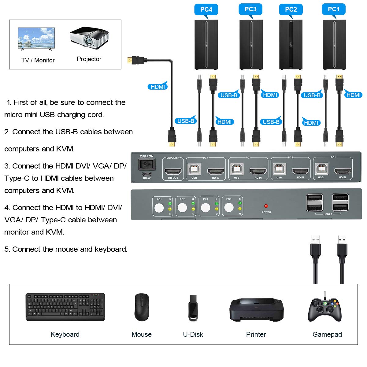 HDMI 4 Port 4K@60Hz USB KVM Switch with Cables A29584