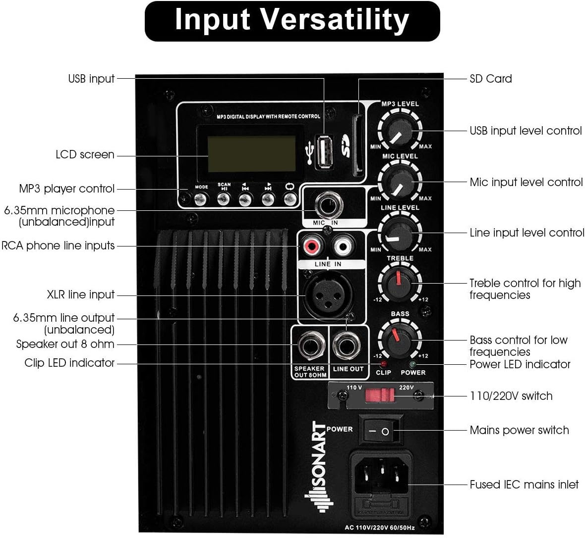 1600W 2-Way Powered PA Speaker System T276