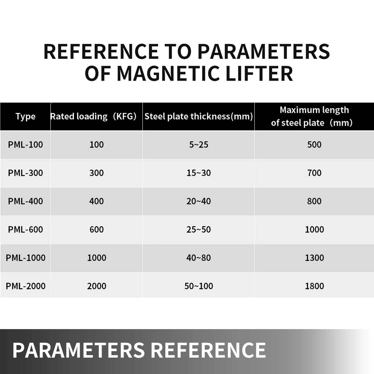 660lbs Steel Magnetic Lifter with Handle N883