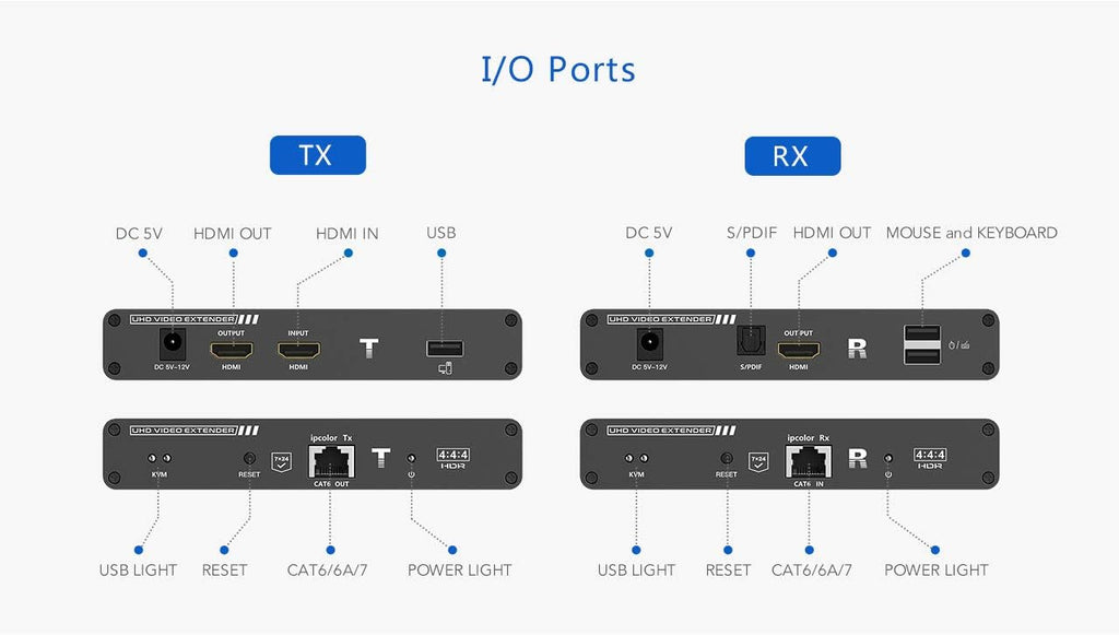 4K@60Hz Cascadable HDMI Extender (KVM) V52870