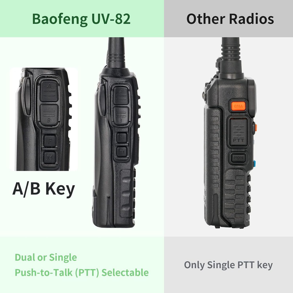 UV-82 High Power Portable 2 Way Radio with Extra 2800mAh Battery Full Kits (1 Pack-Black) P247006