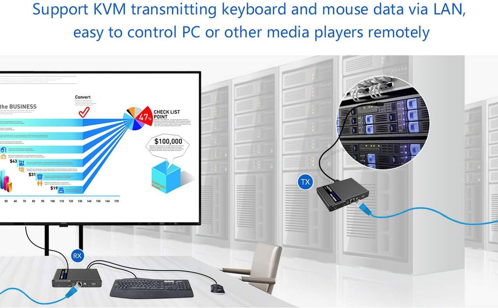 4K@60Hz Cascadable HDMI Extender (KVM) V52870