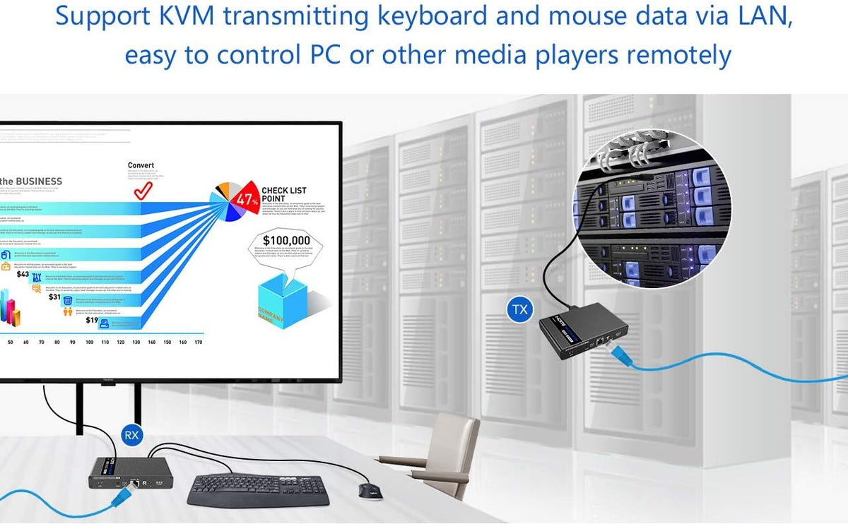 4K@60Hz Cascadable HDMI Extender (KVM) V52870