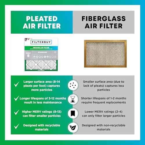 20x25x1 MERV 8 Pleated HVAC Air Filter 4-Pack H147