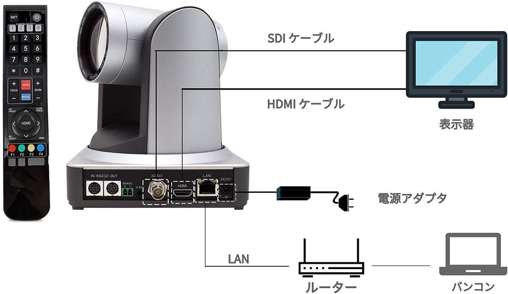 20X Live Streaming Camera with HDMI and 3G-SDI Outputs H91595