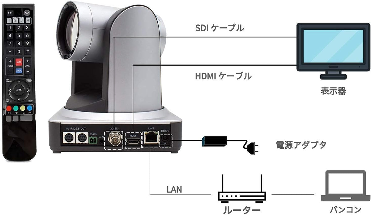 20X Live Streaming Camera with HDMI and 3G-SDI Outputs H91595