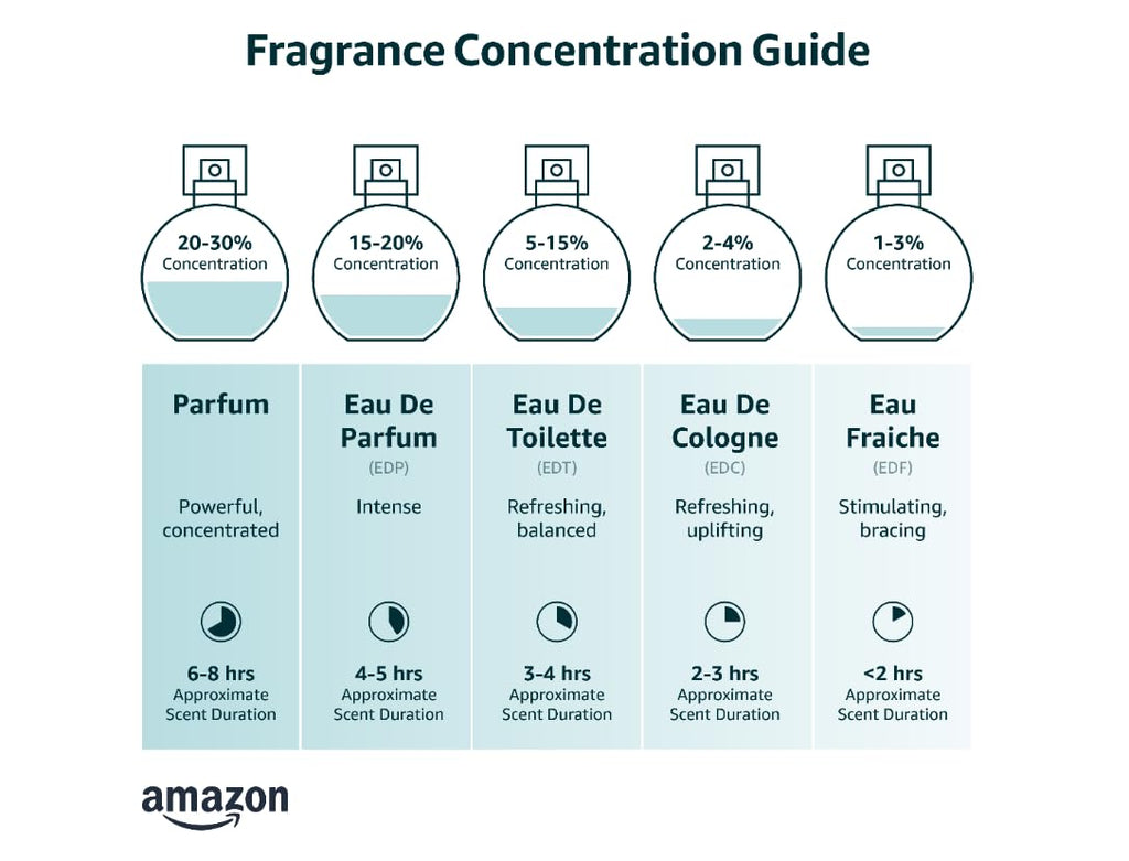 1.7 oz EDP Spray Perfume K665