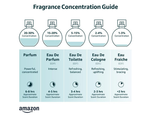 1.7 oz EDP Spray Perfume K665