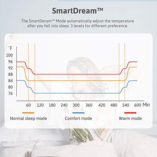 Queen Water Heated Mattress Pad Z826