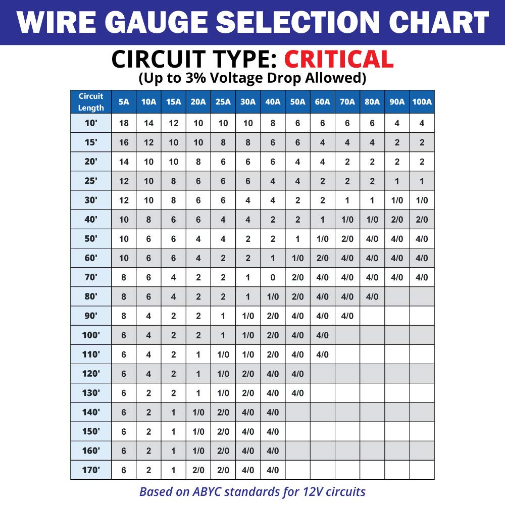 10/2 AWG Tinned Copper Duplex Round Marine Wire V1052