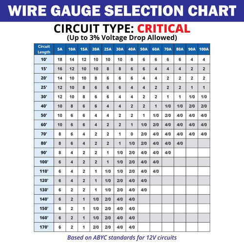 10/2 AWG Tinned Copper Duplex Round Marine Wire V1052