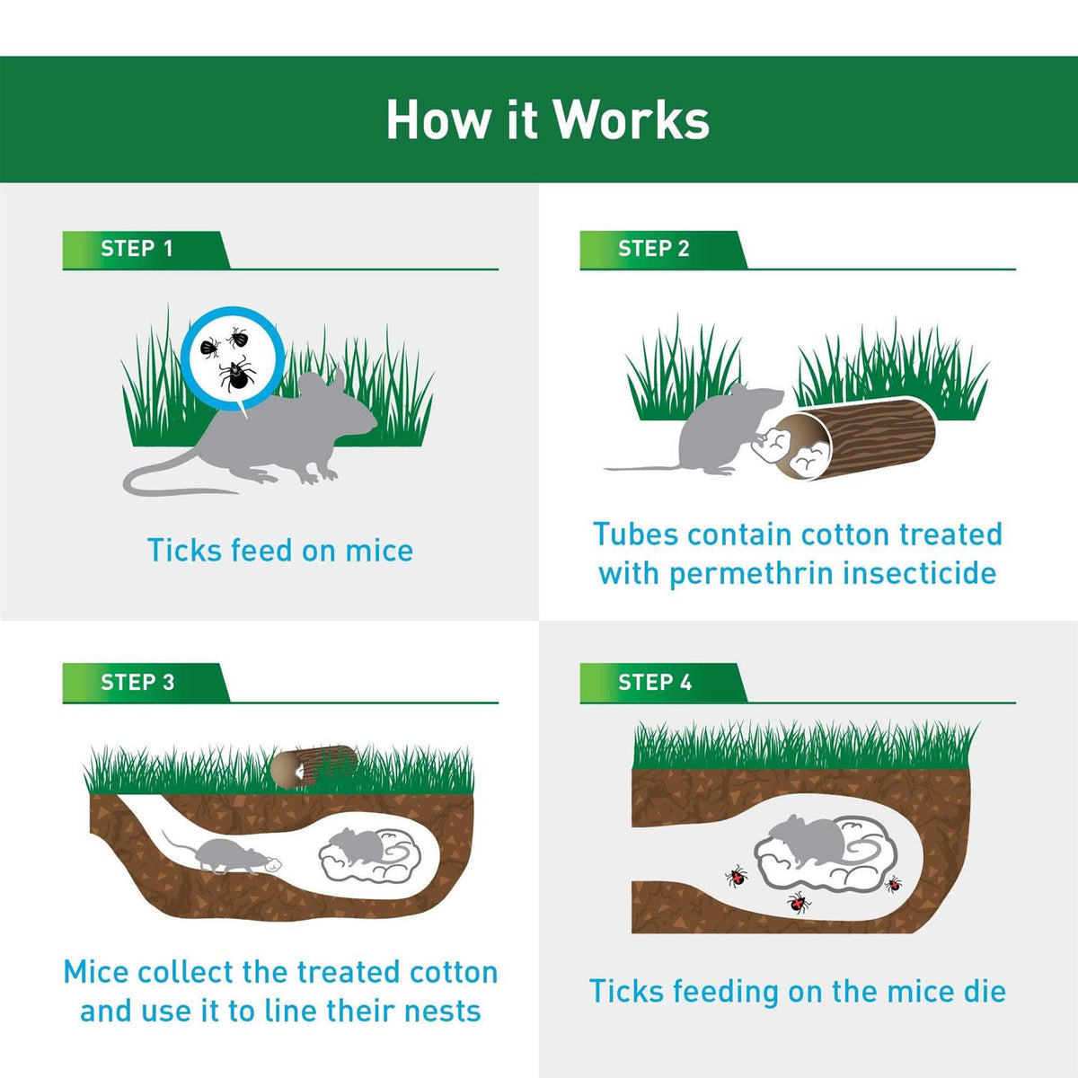 Tick Control Tubes I910