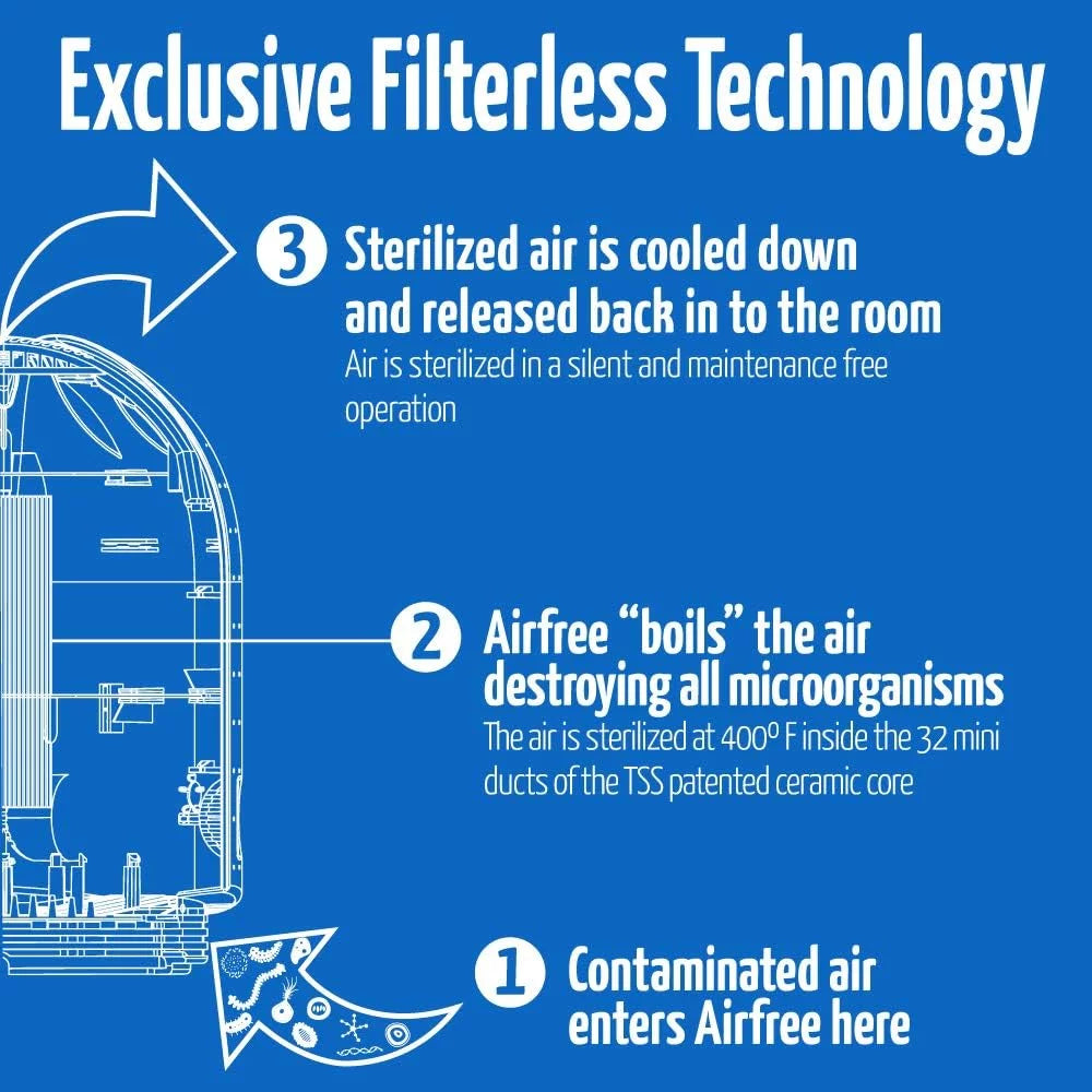 White 450 Sq. ft Air Purifier W580273