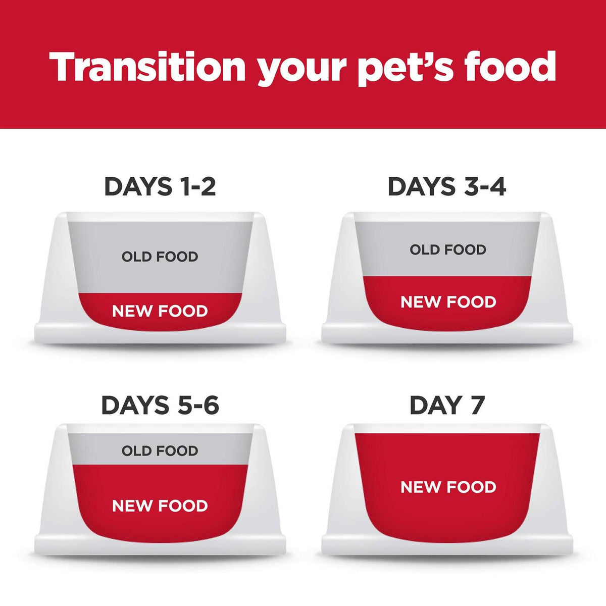Chicken Dry Dog Food O57735
