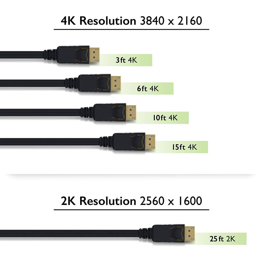 Gold Plated DisplayPort to DisplayPort Cable 10 Feet Black M507168