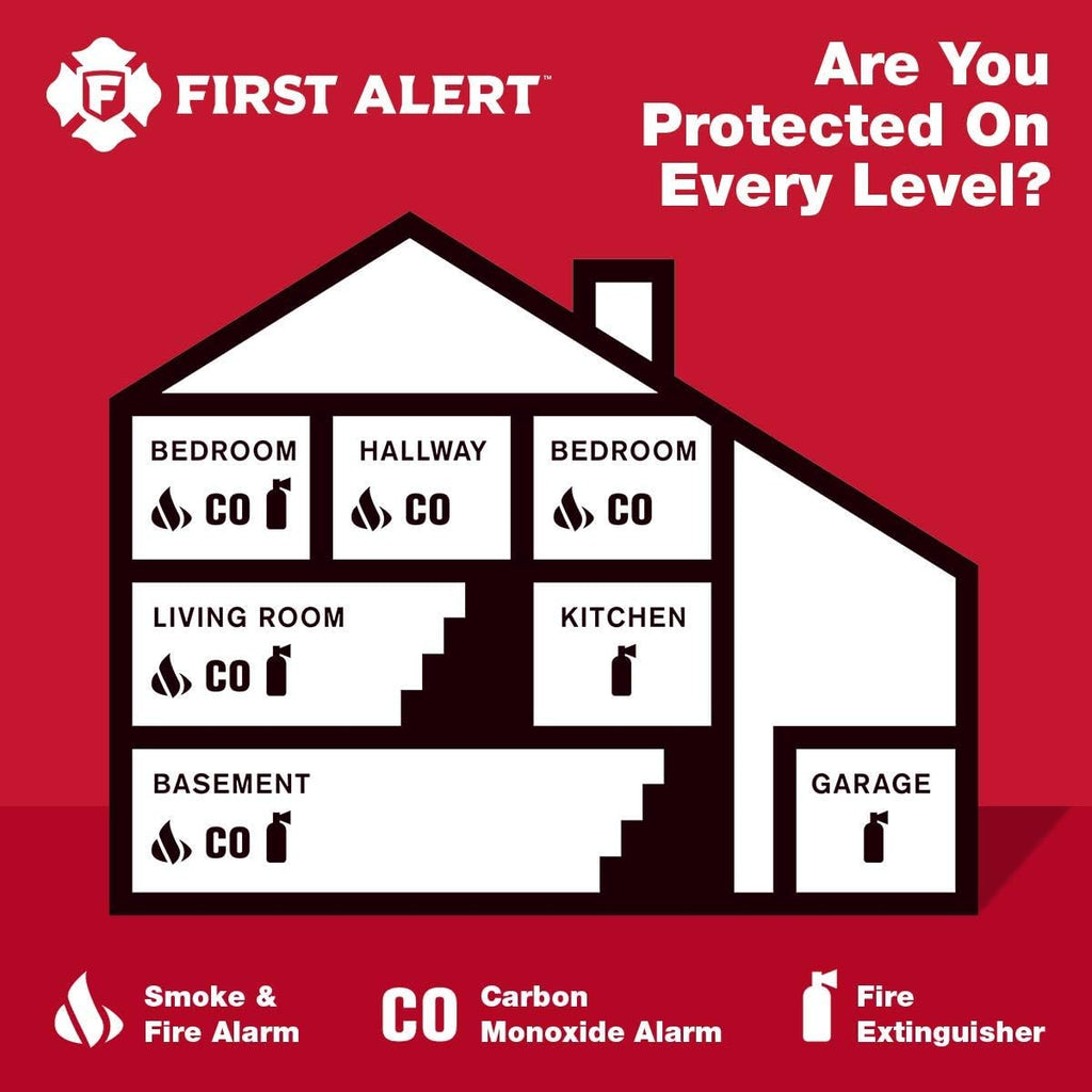 Carbon Monoxide Detector, Battery Operated, 6-Pack, White C524