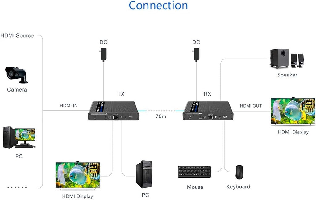 4K@60Hz Cascadable HDMI Extender (KVM) V52870