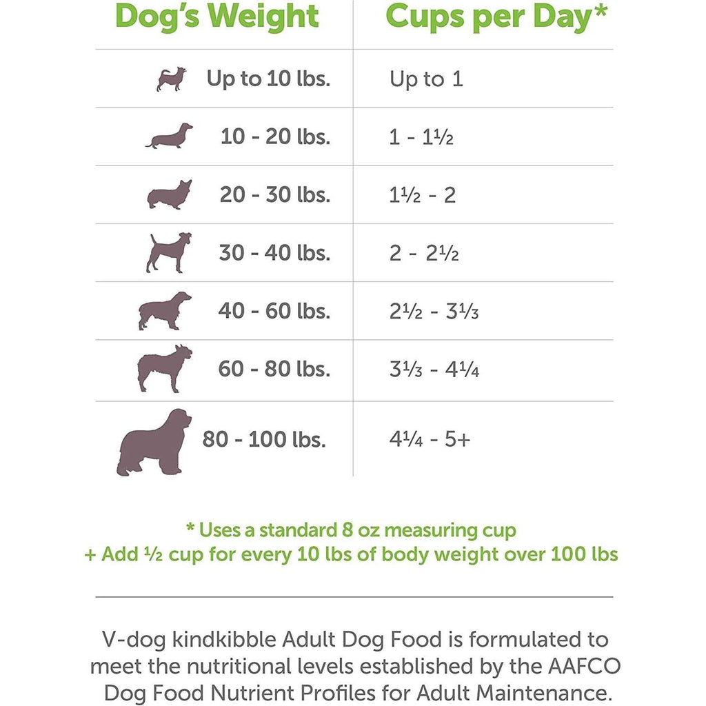 Vegan Dry Dog Food D145940