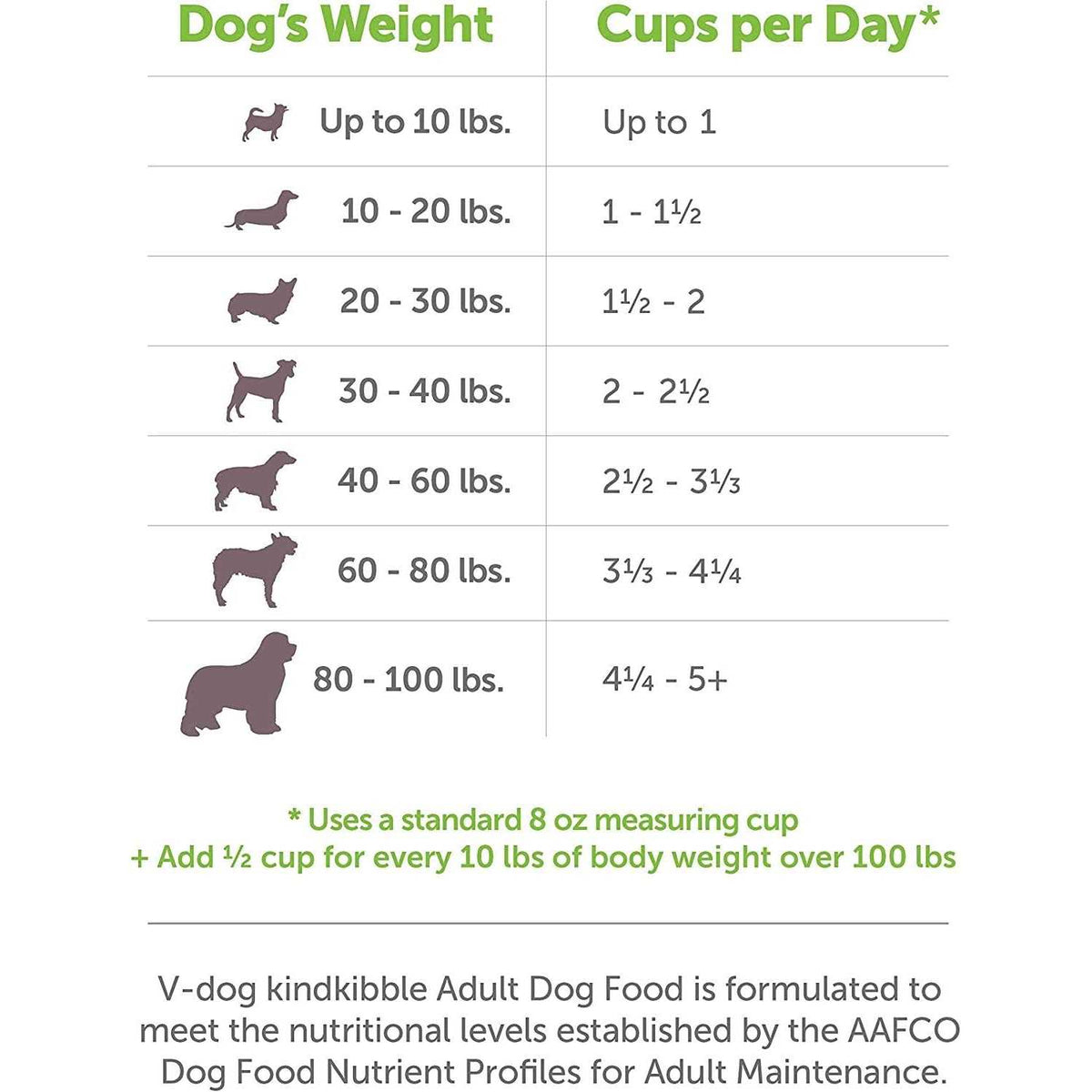 Vegan Dry Dog Food D145940