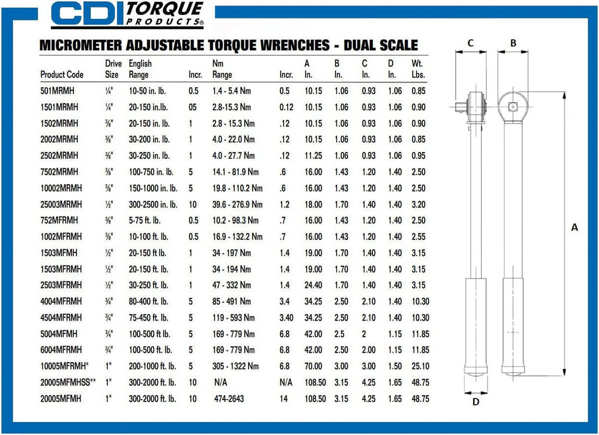 3/8-Inch Drive Metal Handle Click Type Torque Wrench F857