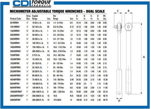 3/8-Inch Drive Metal Handle Click Type Torque Wrench F857